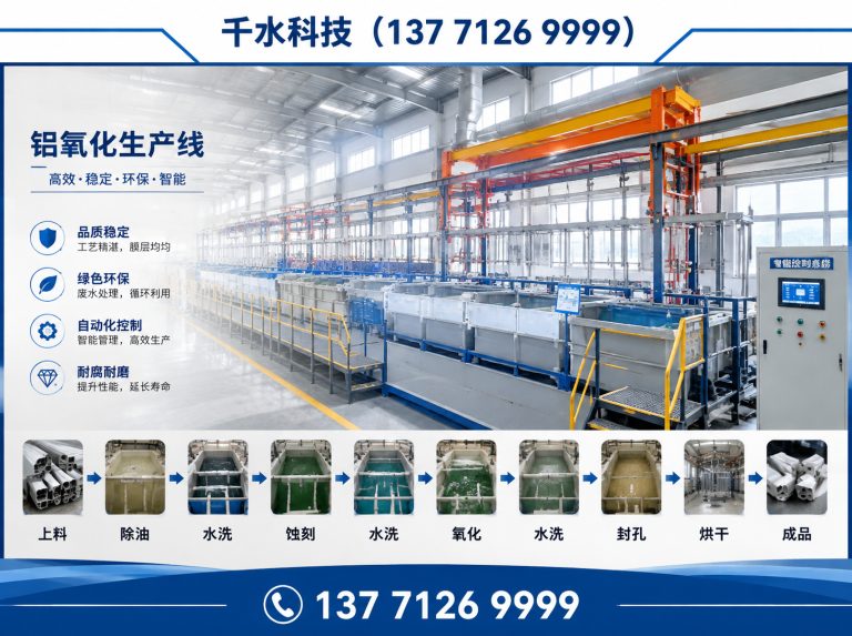中新苏滁高新技术产业开发区千水科技展示图